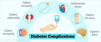 Diabetic nephropathy lifestyle changes